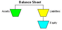balance sheet